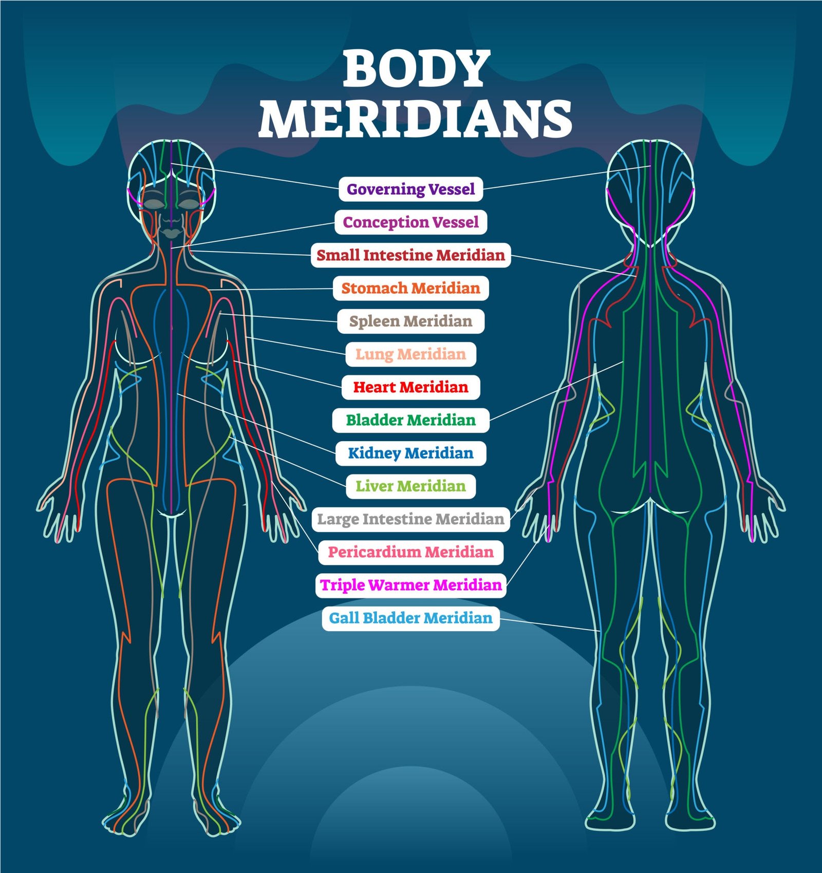 Meridian Therapy